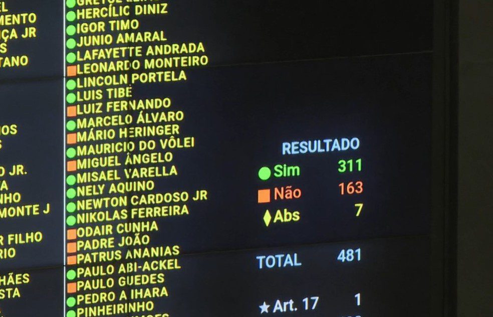 placar