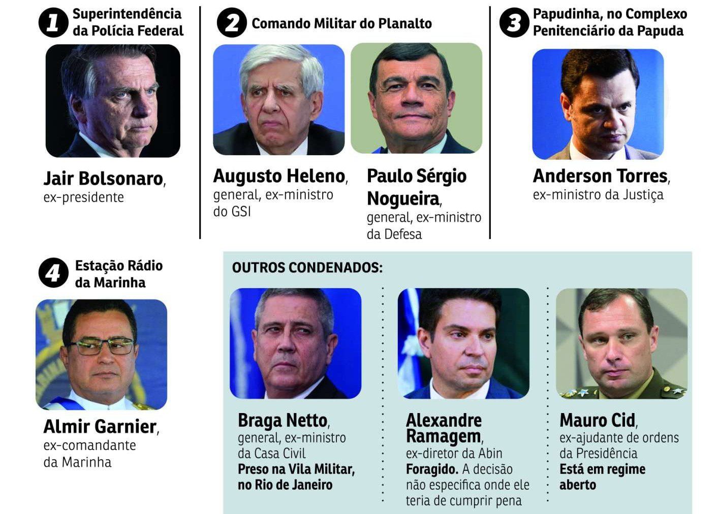 mapa-prisao-condenados-bolsonaro-61358109